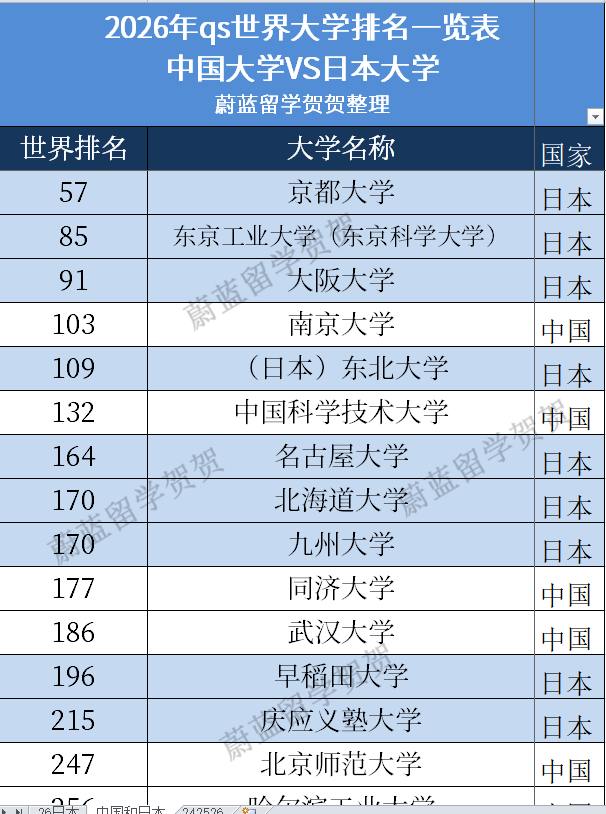 2026年10月九州大学SGU经济学修士合格|日本SGU项目