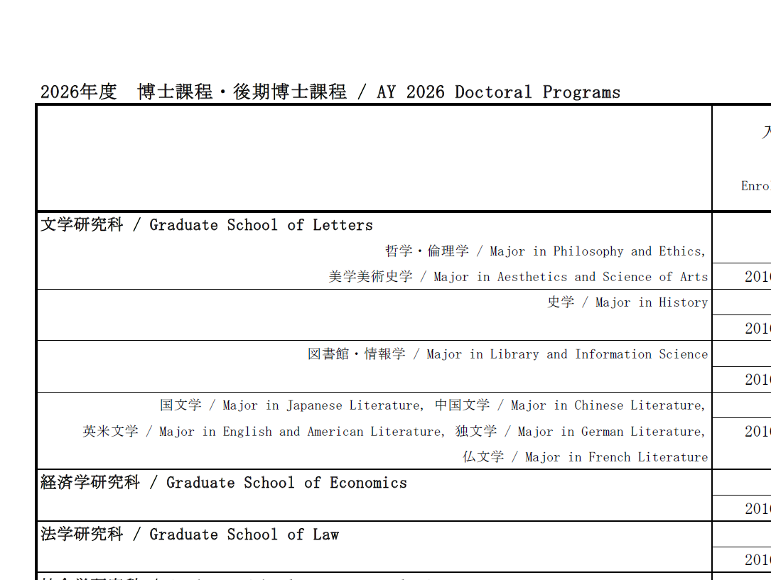 2026年庆应义塾大学博士学费一览表.png