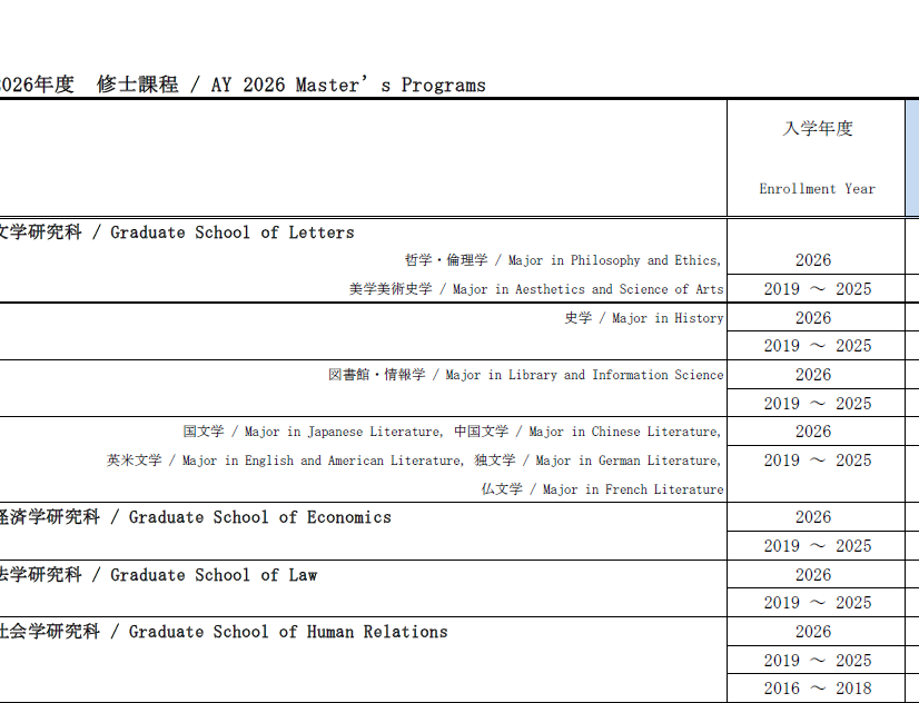 2026年庆应义塾大学修士学费一览表..png