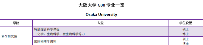 大阪大学G30专业一览.png