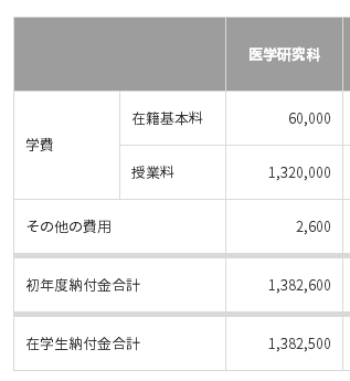 庆应义塾大学医学研究科学费.png