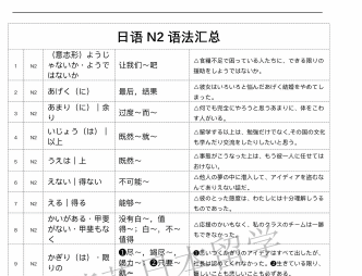 日语N2语法汇总.png