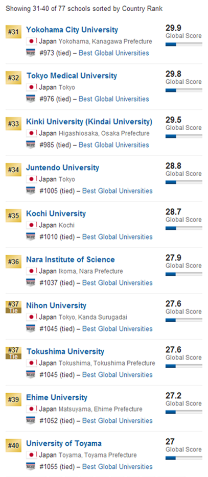Best Global Universities in Japan, p4 - US News Education.png