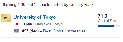 东京大学世界排名2019US.png