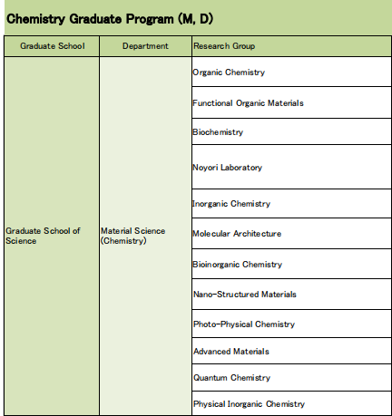 名古屋大学SGU化学专业导师教授名单