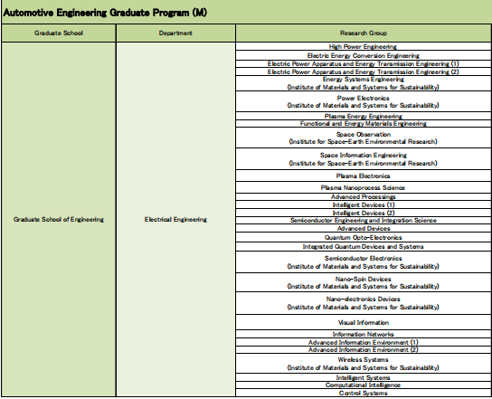 名古屋大学工学汽车工程SGU修士项目导师一览表