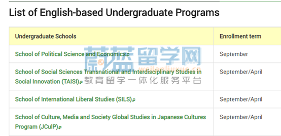 早稻田大学本科SGU项目列表（部分）