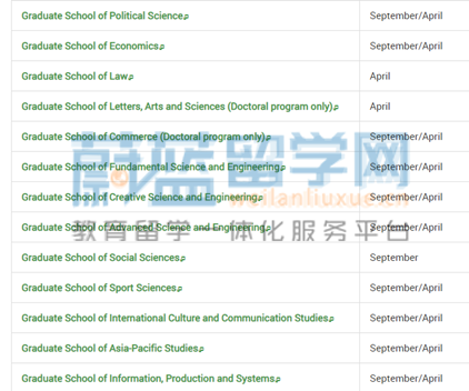早稻田大学SGU硕博项目列表（部分）